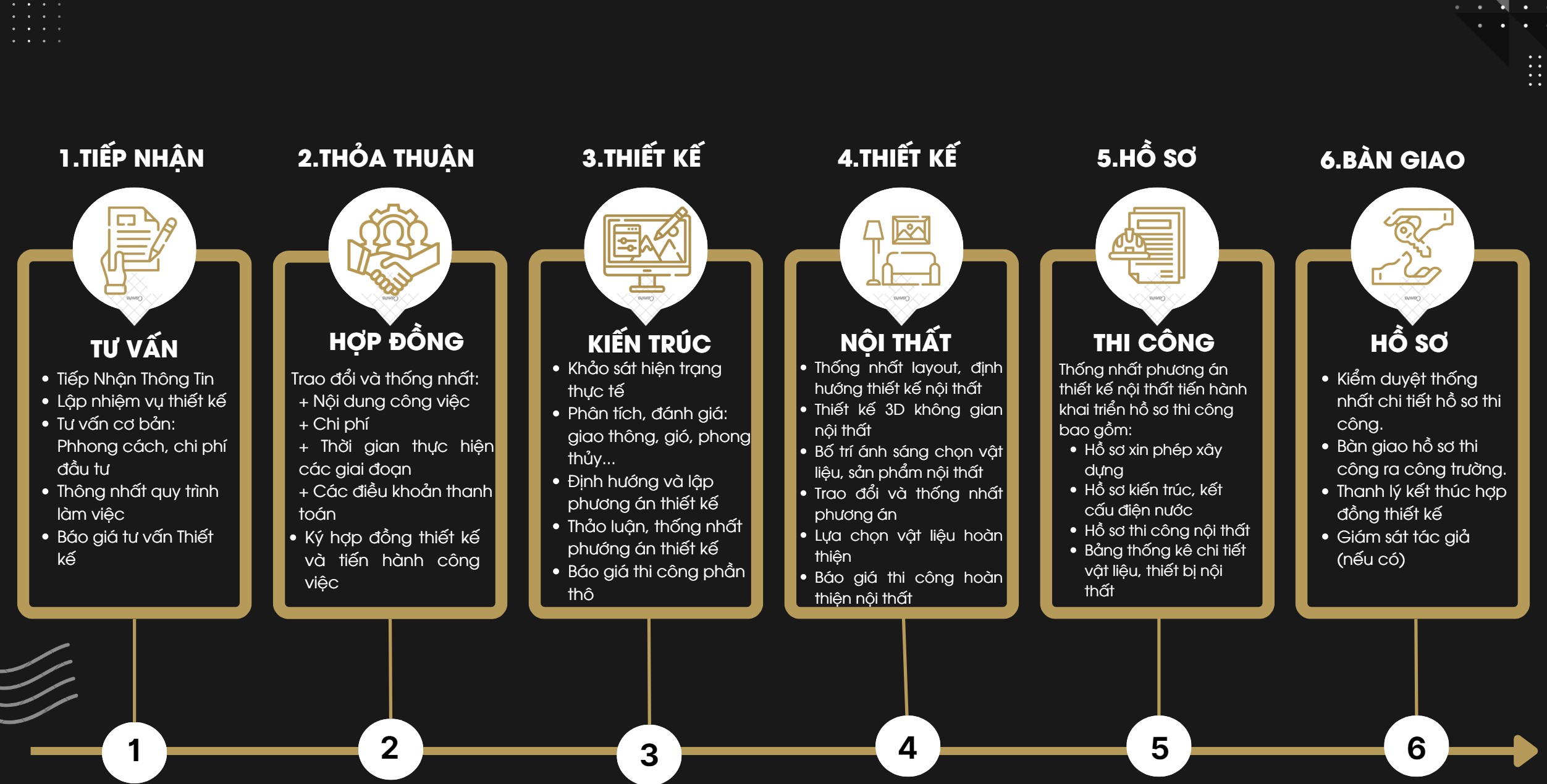 Thiết Kế Biệt Thự Đẹp – Xu Hướng 2025 Dẫn Đầu Kiến Trúc Hiện Đại oke